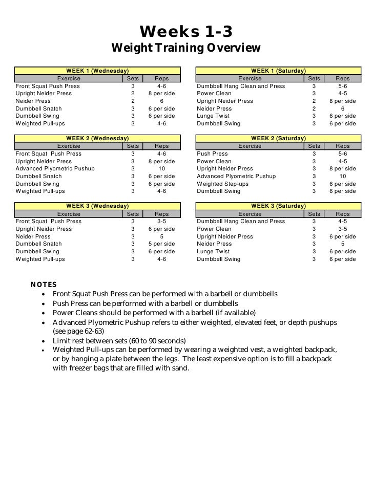 boxing weight training exercises